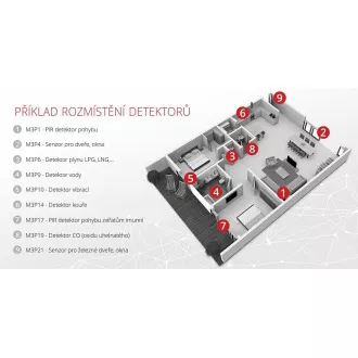 iGET SECURITY M4 - WiFi/GSM zabezpečovací systém alarm iGET SECURITY M4 - WiFi/GSM zabezpečovací systém alarm