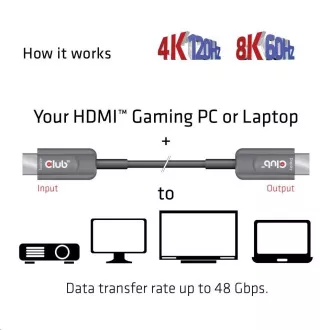 Club3D Kábel Ultra Rýchly HDMI™ Certifikovaný AOC Kábel 8K60Hz, 4K120Hz, 10m