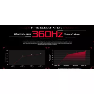 ASUS LCD 24.5' PG259QNR 1920x1080 FAST IPS 360Hz, NVIDIA Reflex Analyzer, Desktop Mount Kit, HDMI DP USB 3.0