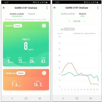 GARNI 210T OneCare - šikovný merač kvality vzduchu