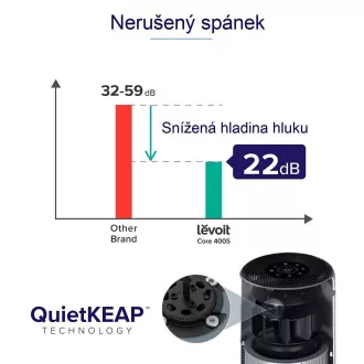 Levoit Core300S SMART - Inteligentná čistička vzduchu Levoit Core300S SMART - Inteligentná čistička vzduchu