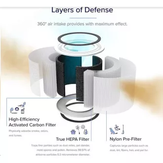 Levoit Core200S-RF - filter pre Core200S