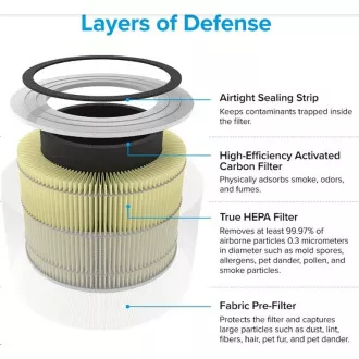 Levoit Core300-RF-RTL - filter pre Core300S a Core300-RAC Levoit Core300-RF-RTL - filter pre Core300S a Core300-RAC