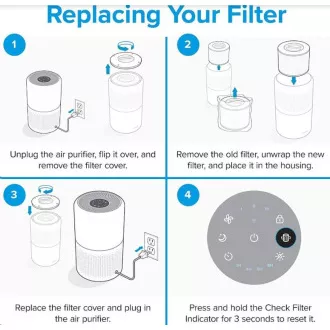 Levoit Core300-RF-RTL - filter pre Core300S a Core300-RAC Levoit Core300-RF-RTL - filter pre Core300S a Core300-RAC