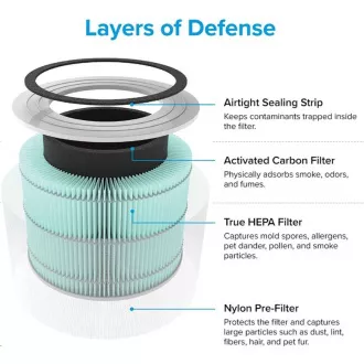 Levoit Core300-RF-RTL - filter pre Core300S a Core300-RAC Levoit Core300-RF-RTL - filter pre Core300S a Core300-RAC