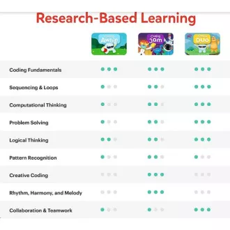 Osmo detská interaktívna hra Coding Starter Kit for iPad Osmo detská interaktívna hra Coding Starter Kit for iPad