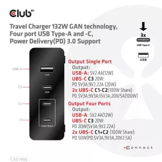 Club3D cestovná nabíjačka 132W GAN technológia, 4xUSB-A a USB-C, PD 3.0 Support