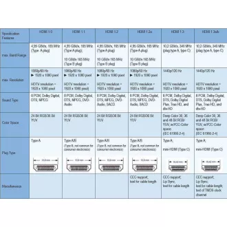 PremiumCord 4K kábel HDMI A - HDMI AM/M pozlátené konektory 2m