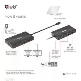 Club3D Dokovacia stanica USB-C 7v1, 2xDP, 2xUSB-C, 2xUSB, 1xRJ45, čierna