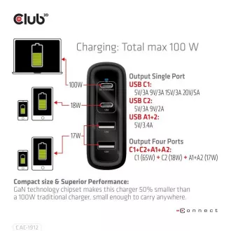 Club3D cestovná nabíjačka 100W GAN technológia, 2xUSB-A a 2xUSB-C, PD 3.0 Support