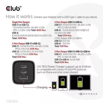 Club3D cestovná nabíjačka 65W GAN technológia, 3 porty (2xUSB-C + USB-A), PPS, Power Delivery (PD) 3.0 Support