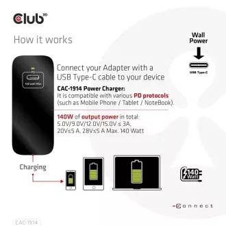 Club3D cestovná nabíjačka USB-C 140W GaN Technológia, 1xUSB-C, podpora PD 3.1