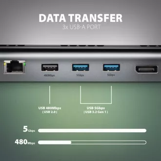 AXAGON HMC-4KX3 USB 5Gbps húb, 3x USB-A, 2x HDMI, DP, RJ-45 GLAN, SD/microSD, audio, PD 100W, kábel USB-C 40cm AXAGON HMC-4KX3 USB 5Gbps húb, 3x USB-A, 2x HDMI, DP, RJ-45 GLAN, SD/microSD, audio, PD 100W, kábel USB-C 40cm