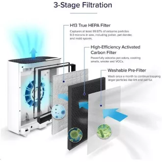 Levoit Vital 100 True HEPA Carbon filter pre Vital 100 Levoit Vital 100 True HEPA Carbon filter pre Vital 100
