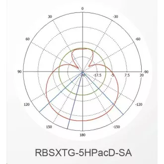 MikroTik SXT SA5 ac, 720MHz CPU, 128MB RAM, 1x LAN, integr.