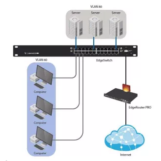 UBNT EdgeSwitch ES-24-250W [26Gbps, 250W, aktívny (802.3af/at) aj pasívny (24V) PoE, 2xSFP, L2/L3]