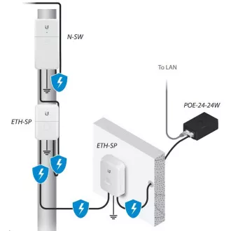 UBNT NanoSwitch [4x Gigabit, pasív PoE passthrough]