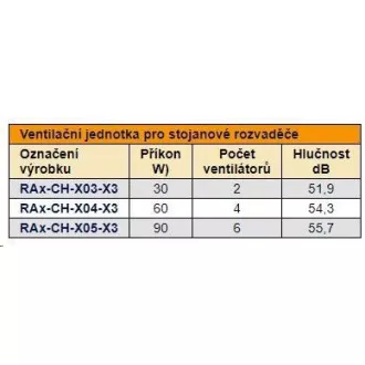 TRITON Ventilačná jednotka horná (spodná), 2 ventilátory-230V/30W, termostat, čierna