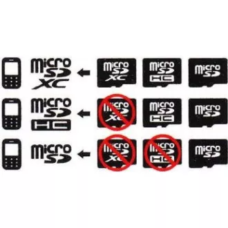 ADATA MicroSDXC karta 64GB Premier UHS-I Class 10 + SD adaptér