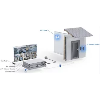 UBNT UVC-G4 Doorbell Pre PoE Kit