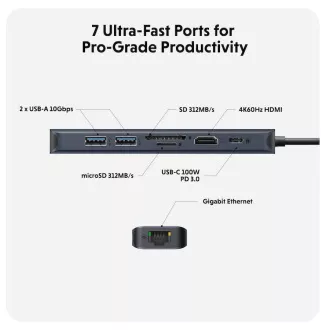 Hyper® EcoSmart™ Gen.2 USB-C 7-in-1 Hub 100W PD Pass-thru