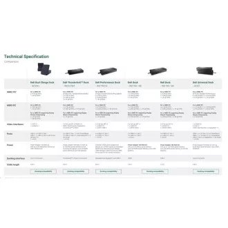 DELL Performance Dock WD19DCS 210W DELL Performance Dock WD19DCS 210W