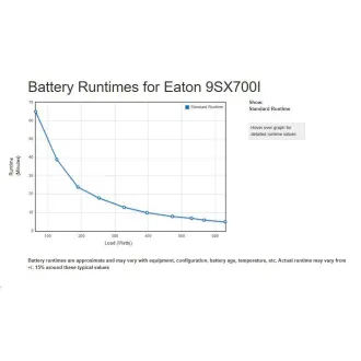 Eaton 9SX700I, UPS 700VA/630W, LCD, ON-LINE, tower Eaton 9SX700I, UPS 700VA/630W, LCD, ON-LINE, tower