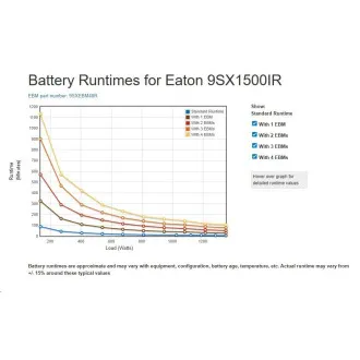 Eaton 9SX1500IR, UPS 1500VA/1350W, LCD, ON-LINE, rack 2U