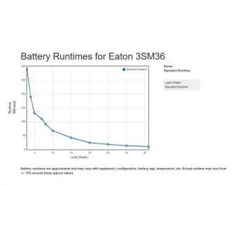 Eaton 3S Mini UPS, 36W DC, 9V/12V/15V/19V, 2200mAh, 4 rôzne konektory