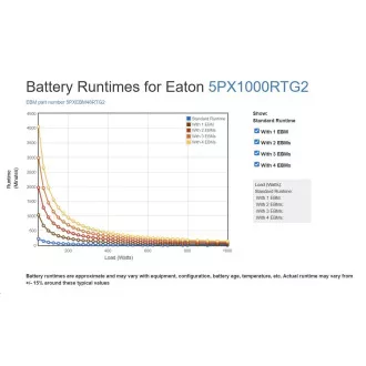 Eaton 5PX 1000i RT2U Netpack G2, Gen2 UPS 1000VA/1000W, 8 zásuviek IEC, rack/tower, LAN karta Eaton 5PX 1000i RT2U Netpack G2, Gen2 UPS 1000VA/1000W, 8 zásuviek IEC, rack/tower, LAN karta