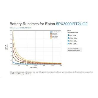 Eaton 5PX 3000i RT2U G2, Gen2 UPS 3000VA / 3000W, 8 zásuviek IEC, rack/tower