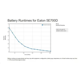 Eaton 5E 700 DIN G2, UPS 700 VA / 360 W, 2x DIN