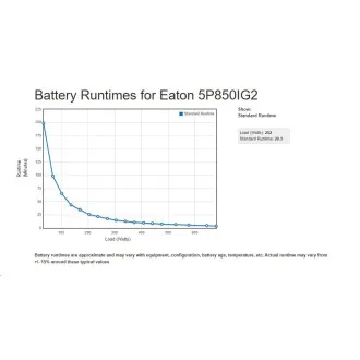 Eaton 5P 850i, gen2, UPS 850VA/680W, 6 zásuviek IEC C13, LCD