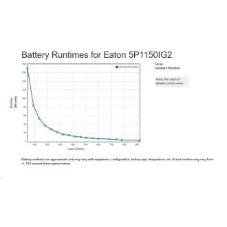 Eaton 5P 1150i, gen2, UPS 1150VA/920W, 8 zásuviek IEC C13, LCD