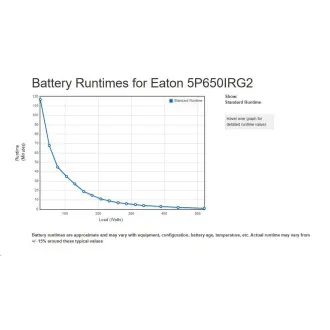 Eaton 5P 650i Rack1U, gen2, UPS 650VA/520W, 4 zásuvky IEC C13, LCD