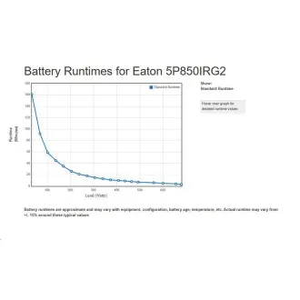 Eaton 5P 850i Rack1U, gén2, UPS 850VA/680W, 4 zásuvky IEC C13, LCD