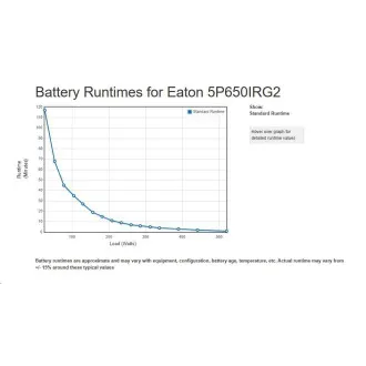 Eaton 5P 650i Rack1U, gen2, UPS 650VA/520W, 4 zásuvky IEC C13, LCD, Netpack