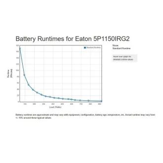 Eaton 5P 1150i Rack1U, gen2, UPS 1150VA/920W, 6 zásuviek IEC C13, LCD, Netpack