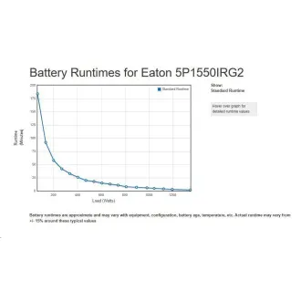 Eaton 5P 1550i Rack1U, gen2, UPS 1550VA/1350W, 6 zásuviek IEC C13, LCD, Netpack