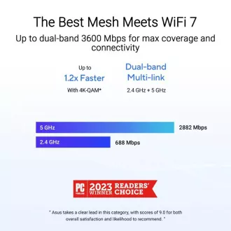 ASUS ZenWifi BD4 2-pack, WiFi7 Extendable Router, AiMesh, 2x WAN/LAN