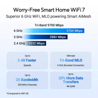 Router ASUS RT-BE92U, WiFi7 Router, AiMesh, 2x WAN, 3x LAN, 1x USB 3.2 Router ASUS RT-BE92U, WiFi7 Router, AiMesh, 2x WAN, 3x LAN, 1x USB 3.2