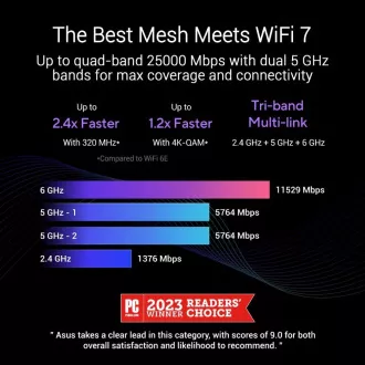 ASUS ZenWifi BQ16 3-pack, WiFi7 Extendable Router, AiMesh, 2x WAN/LAN, 3x LAN, 1x USB 3.0 ASUS ZenWifi BQ16 3-pack, WiFi7 Extendable Router, AiMesh, 2x WAN/LAN, 3x LAN, 1x USB 3.0