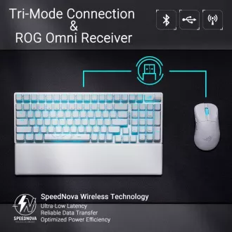 ASUS klávesnica ROG Strix Scope II 96 Wireless White (ROG RX RED / PBT) - US