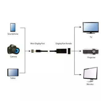 GEMBIRD Redukcia miniDisplayport - Displayport, F/M, 4K