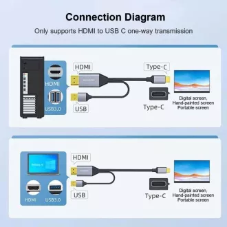 PREMIUMCORD Adaptér HDMI 2.0 na USB-C, 4K @ 60Hz, 2m PREMIUMCORD Adaptér HDMI 2.0 na USB-C, 4K @ 60Hz, 2m