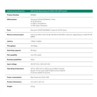 HPE Aruba Networking CX 6000 24G 4SFP Switch R8N88A RENEW HPE Aruba Networking CX 6000 24G 4SFP Switch R8N88A RENEW