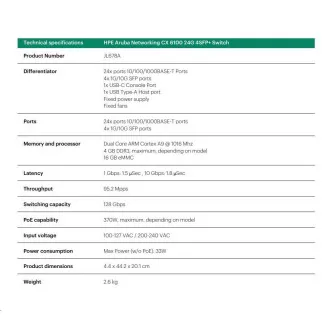 HPE Aruba Networking CX 6100 24G 4SFP+ Switch JL678A RENEW