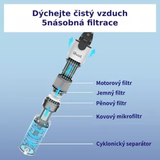Levoit LVAC-200 4v1 Aku Turbo Cyclone sivý