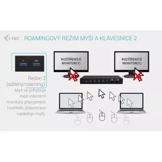 i-tec USB-C KVM Docking station pre 3 Hosts, Dual Display, Power Delivery 1x 92W/2x 65W