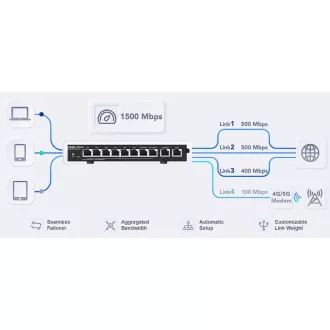 Reyee RG-EG310GH-PE Router s PoE Reyee RG-EG310GH-PE Router s PoE